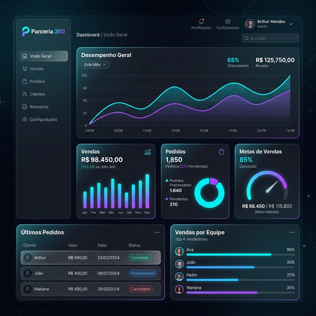 Dashboard Parceria 360